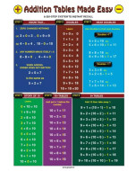 Addition Tables Made Easy Card
