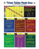 Times Tables Made Easy Card